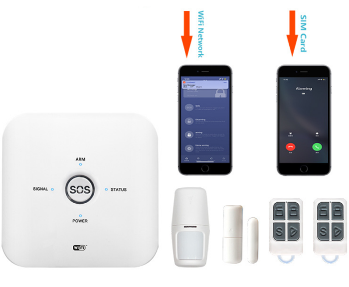 GW03- Bộ Báo Động Chống Trộm Qua WIFI + Sim GSM