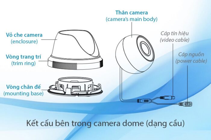 Cách lắp đặt camera dome trong nhà