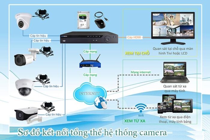 Camera chụp ảnh thiên văn ZWO ASI183MM